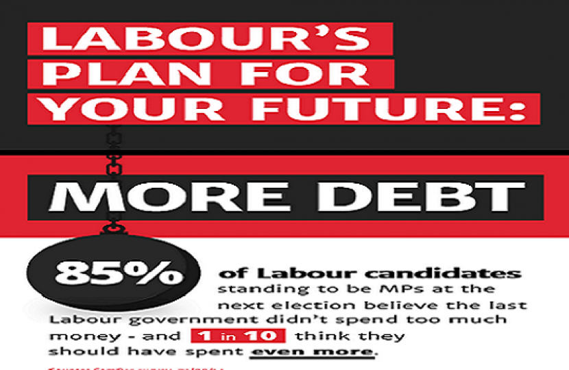 Labour: more debt for Bolton West residents