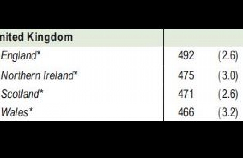 PISA rankings