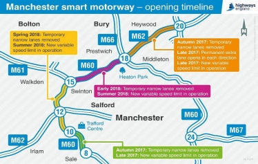 Manchester Smart Motorway