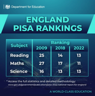 PISA rankings